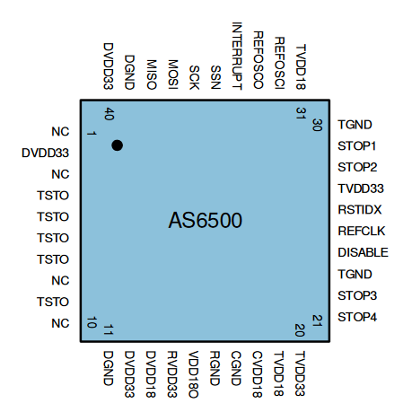 睿感​ ScioSense 四通道 CMOS输入 时间-数字转换器 TDC AS6500