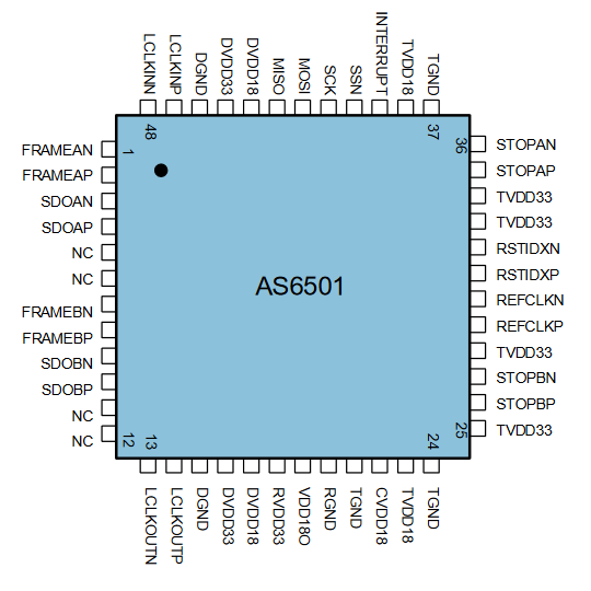 睿感​ ScioSense 二通道 LVDSA输入/输出 时间-数字转换器 TDC AS6501